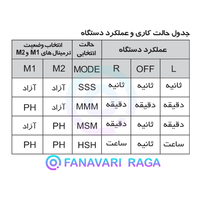 تایمر چپگرد راست گرد سری M