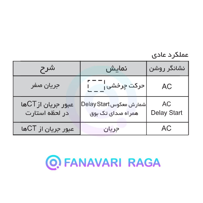 دستگاه رله کنترل امپر سه فاز