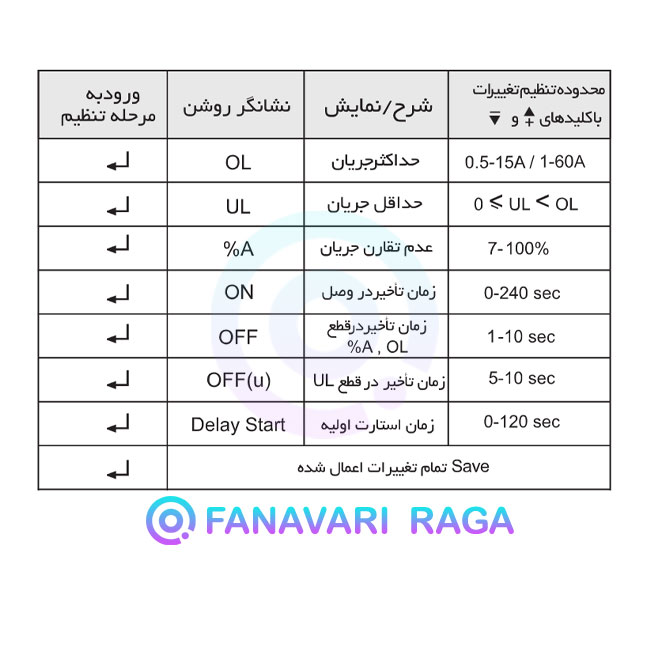 دستگاه کنترل بار دیجیتال