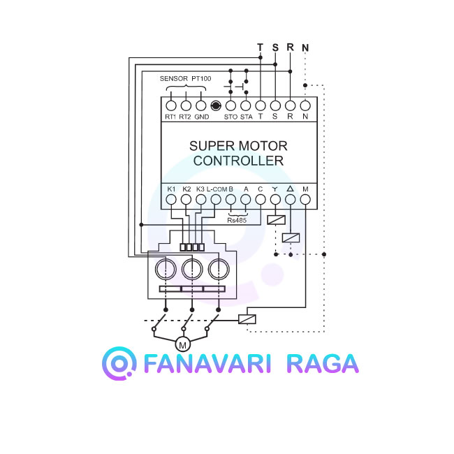 سوپر کنترل موتور شیوا امواج