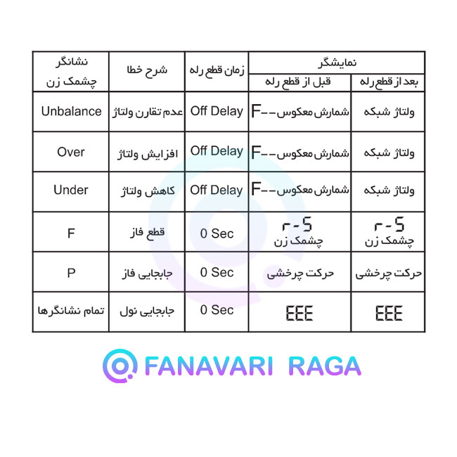 کنترل فاز