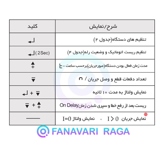 کنترل فاز - بار 1 تا 60 امپر