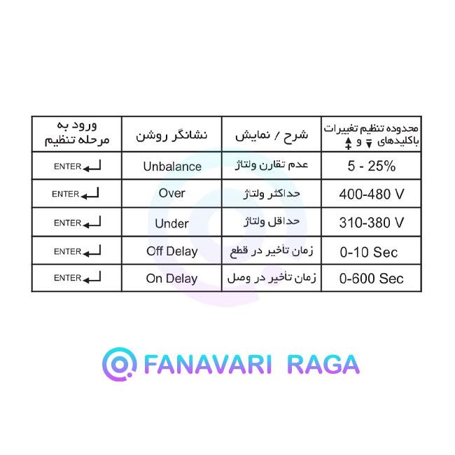 کنترل فاز دیجیتال