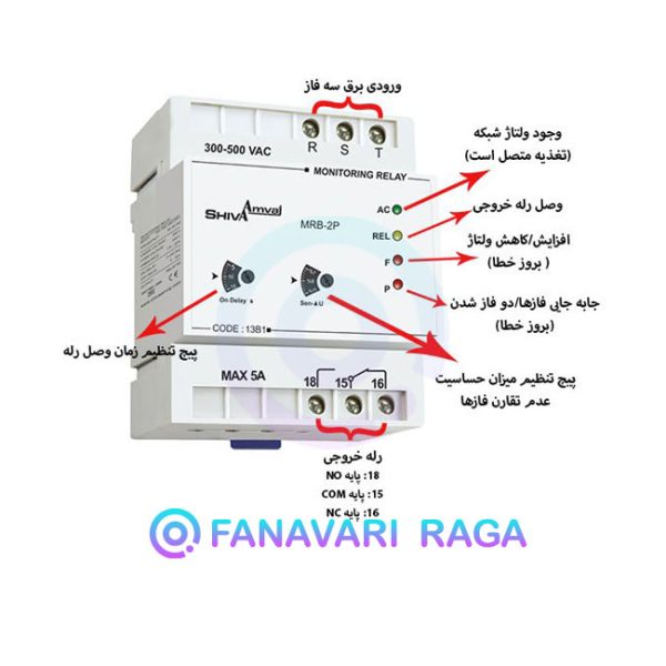 کنترل فاز شیوا امواج