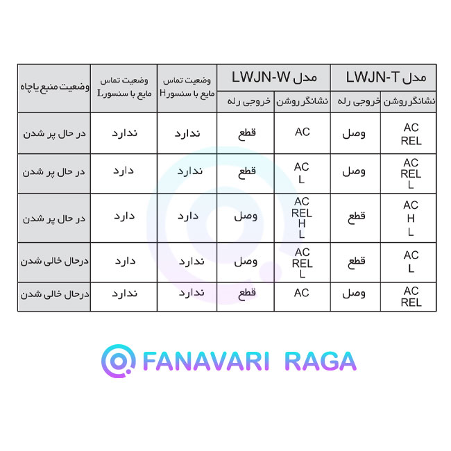 عملکرد فلوتر الکترونیکی سری N