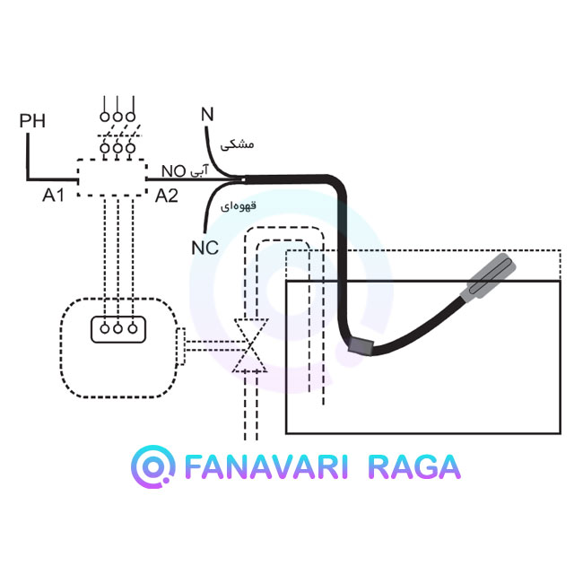 نصب فلوتر مکانیکی
