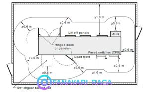 اهمیت استانداردهای تابلو برق