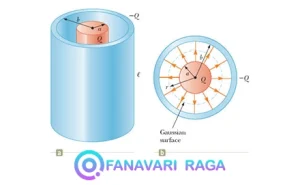 خازن استوانه‌ای در تابلوهای برق صنعتی